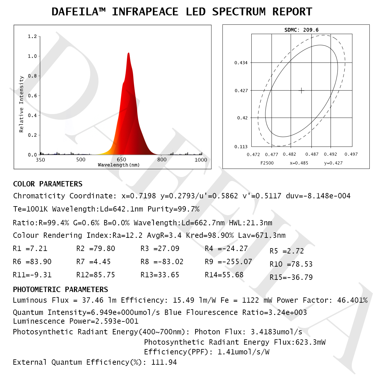 DAFEILA™ INFRAPEACE -Red Light Therapy Ear Plugs ACE1