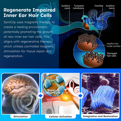 DAFEILA™ SoniClip Tinnitus Relief Device ⭐️