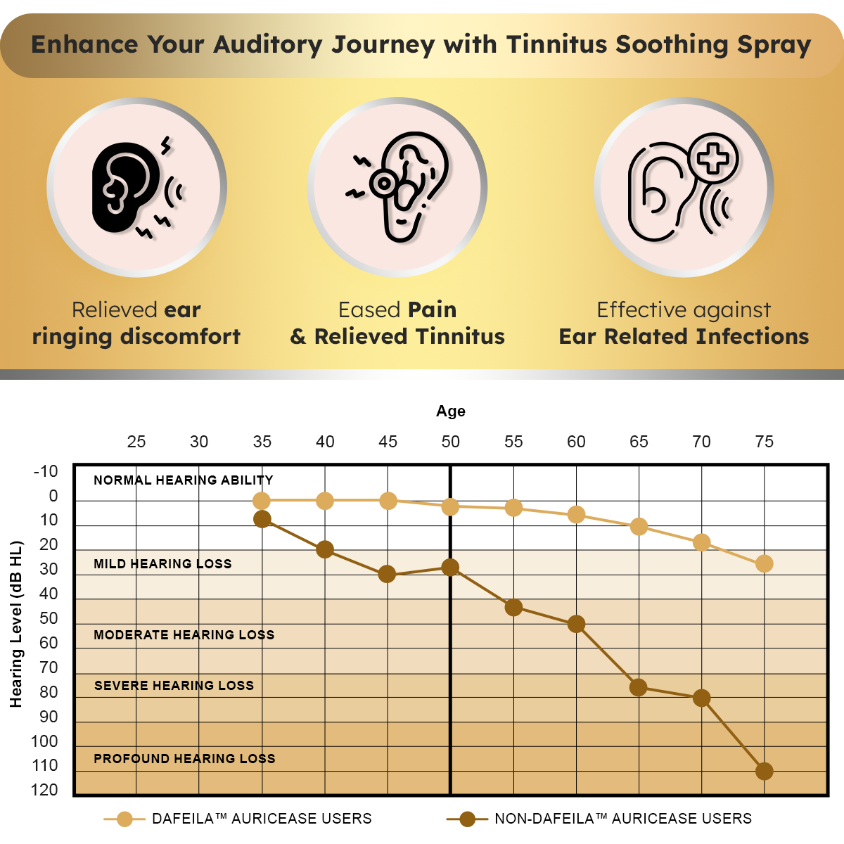 DAFEILA™ AuricEase ElectroMagnetic Tinnitus Therapy