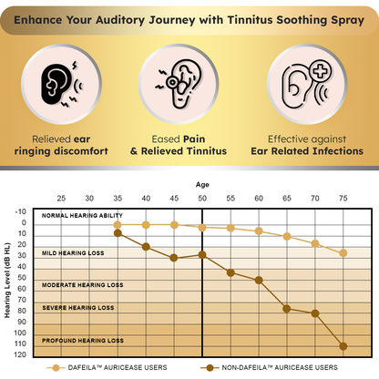 DAFEILA™ AuricEase ElectroMagnetic Tinnitus Therapy