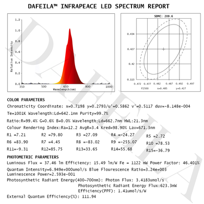 DAFEILA™ INFRAPEACE -Red Light Therapy Ear Plugs 🥯